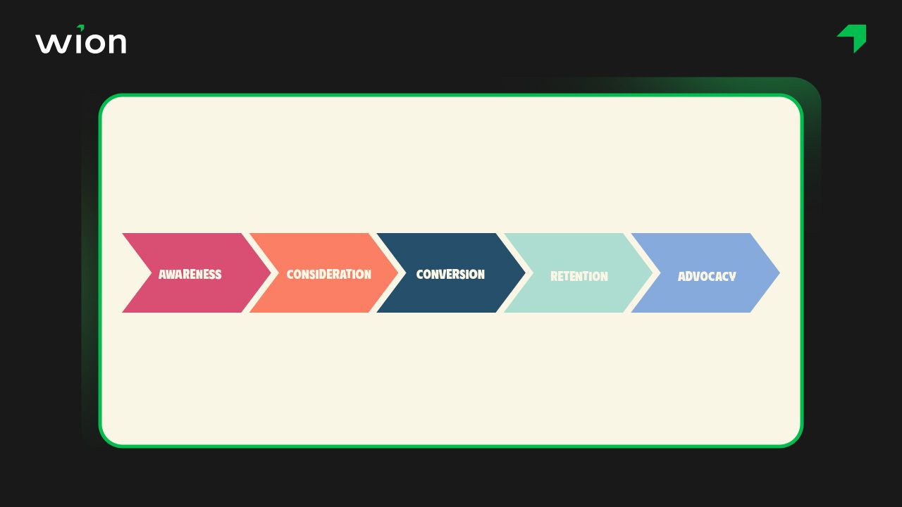 Chatbot Marketing tối ưu Customer Journey