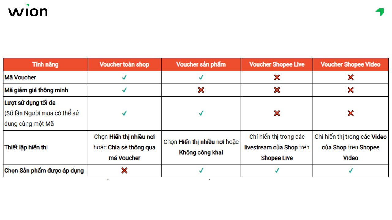 Mã giảm giá Shopee