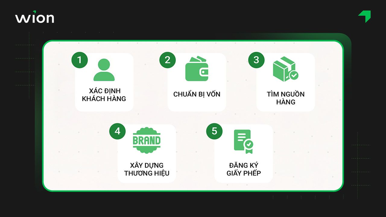 Những yếu tố cần chuẩn bị khi bắt đầu bán mỹ phẩm online để kế hoạch diễn ra suôn sẻ hơn