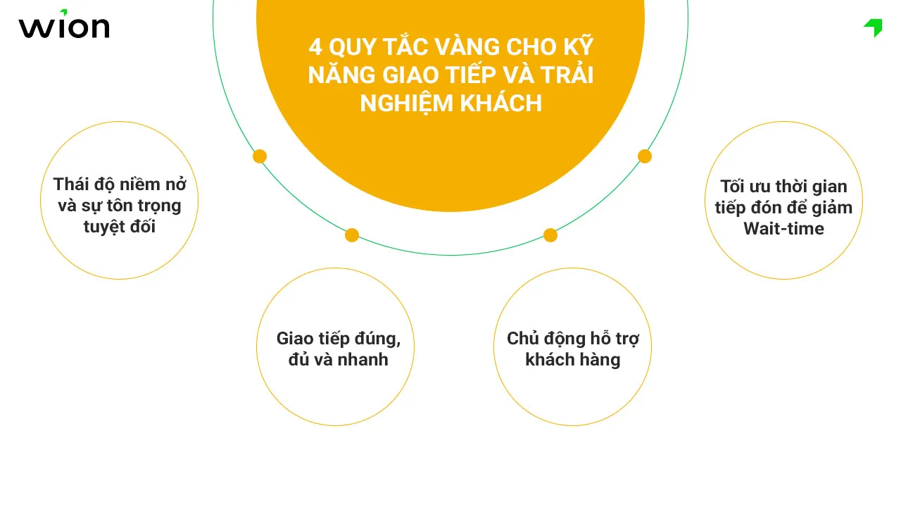 luu-y-ve-ky-nang-giao-tiep-va-trai-nghiem-khach-hang