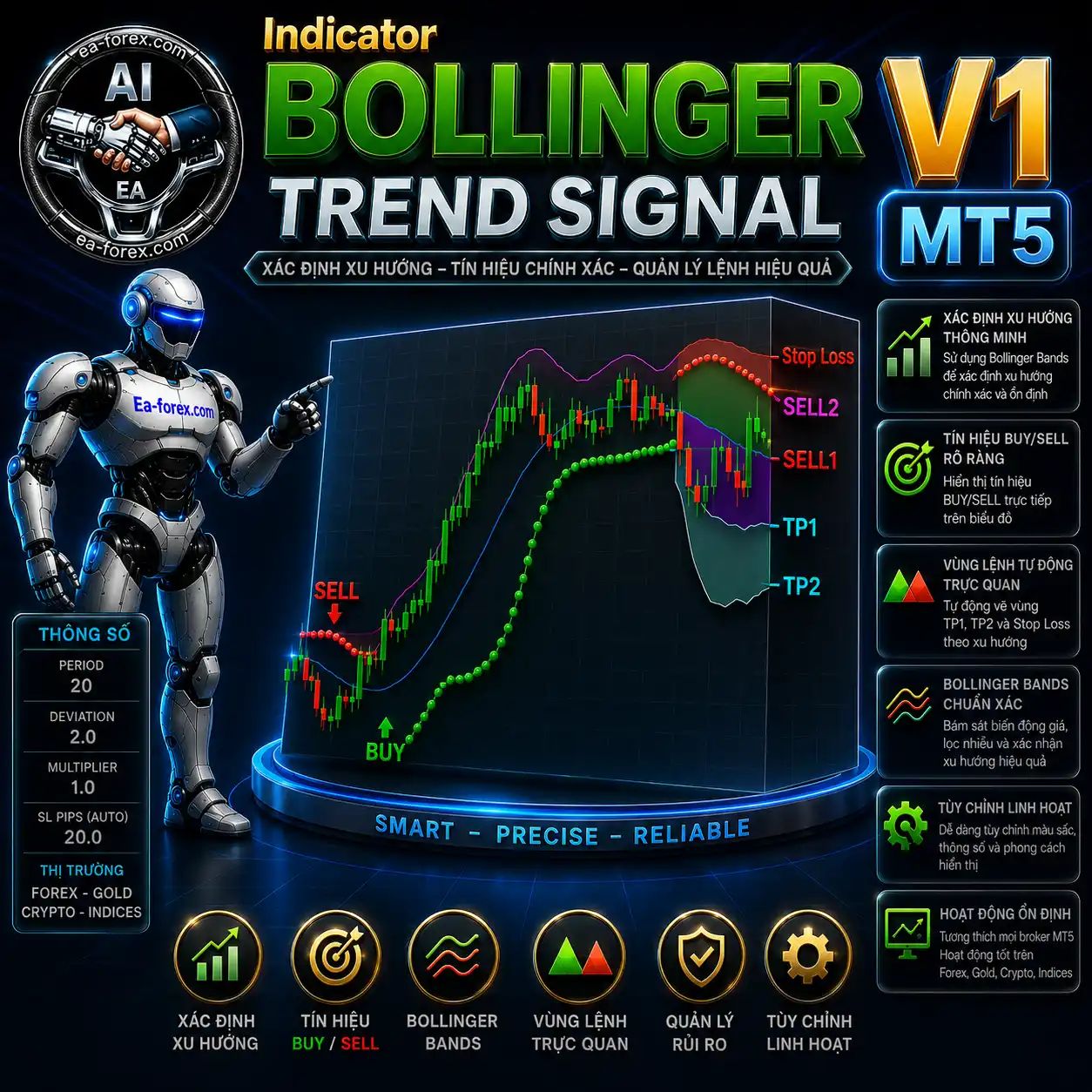 Indicator-Bollinger_Trend_Signal_V1-MT5