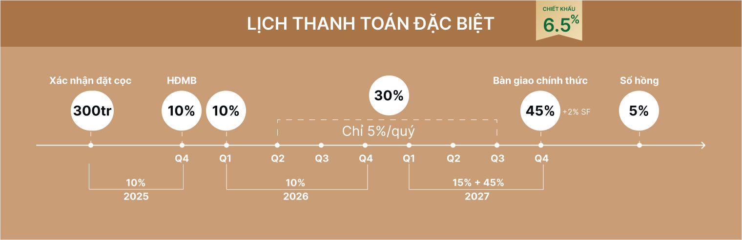 Lịch thanh toán đặc biệt