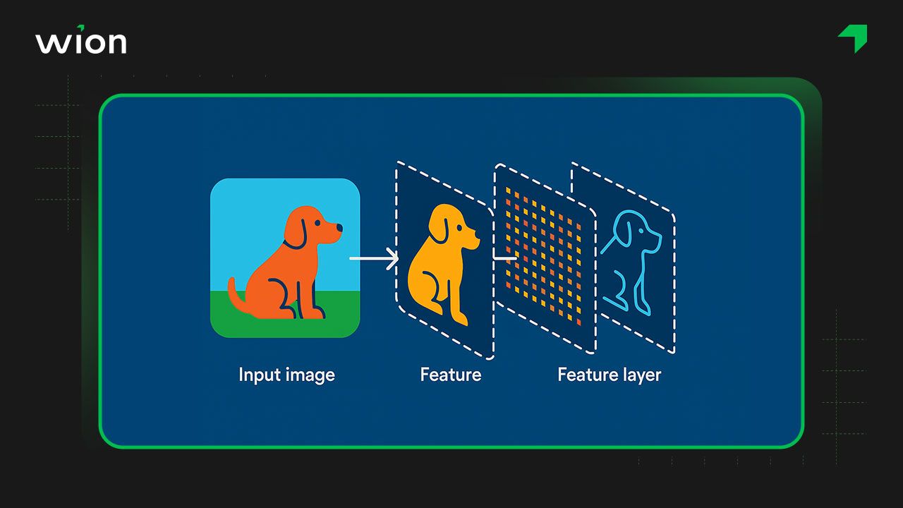Các công nghệ và thuật toán của thị giác máy tính
