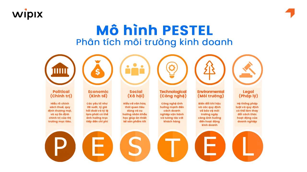 Giải mã chi tiết 6 yếu tố cấu thành mô hình PESTEL