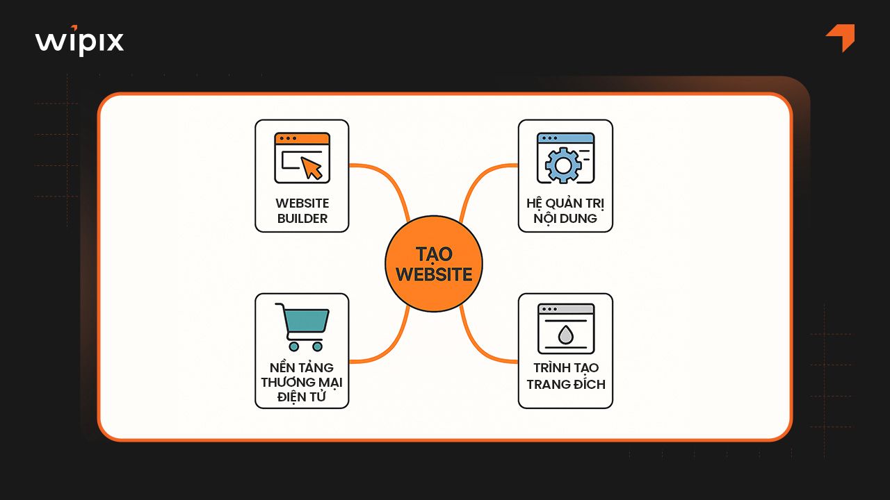 Website và Trang web: Sự khác biệt là gì?