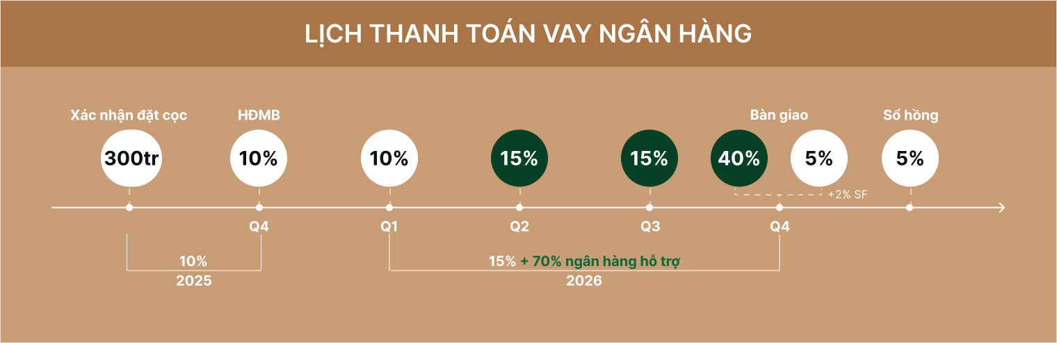 Lịch thanh toán vay ngân hàng