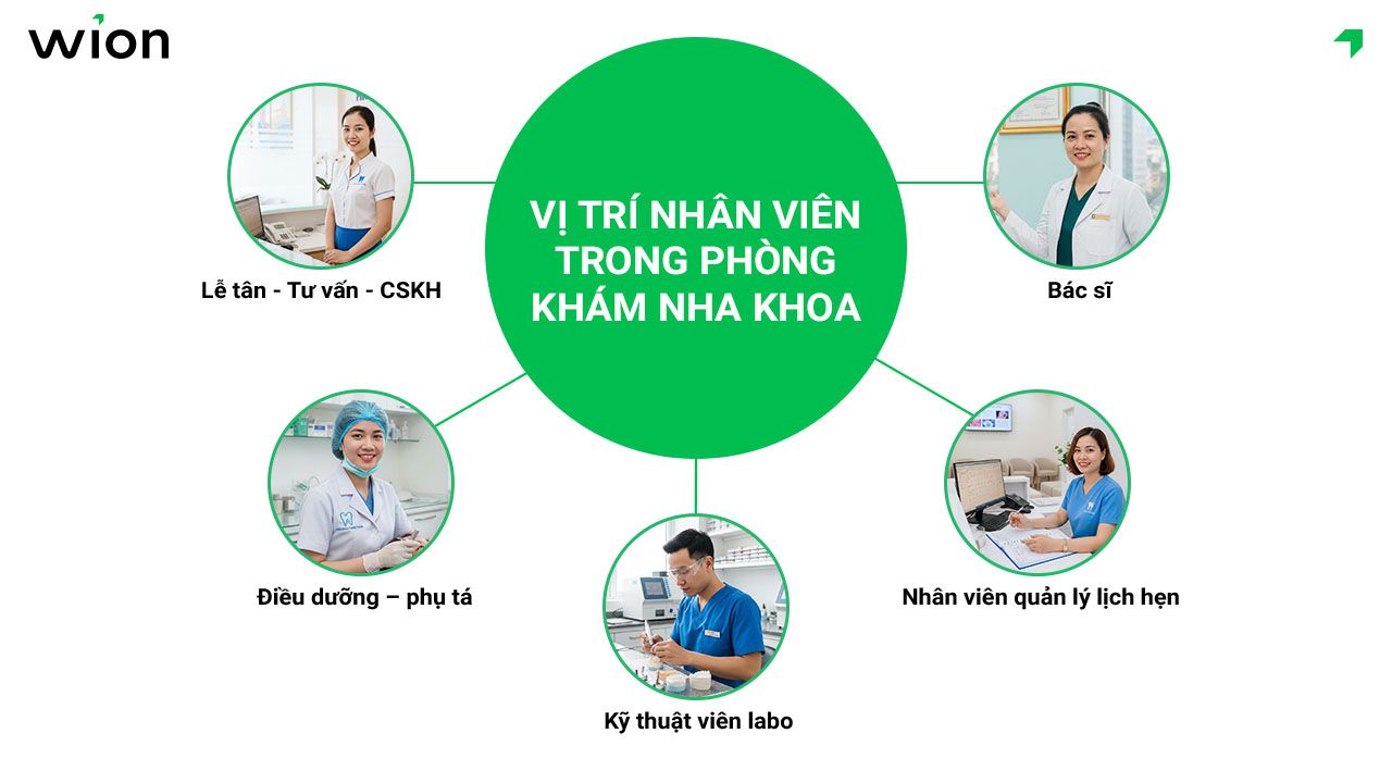 cac-vi-tri-nhan-vien-trong-phong-kham-nha-khoa