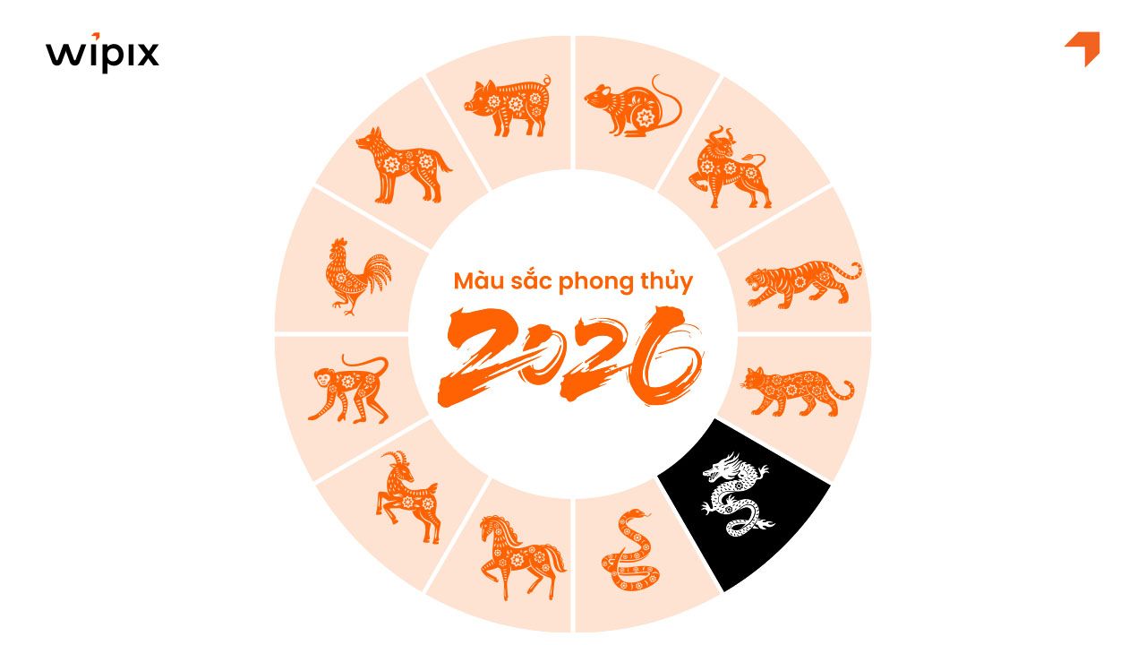 Sau H2_ Tổng quan phong thủy tuổi Thìn năm 2026