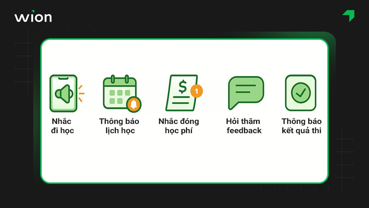 Mẫu kịch bản Chatbot chăm sóc học viên