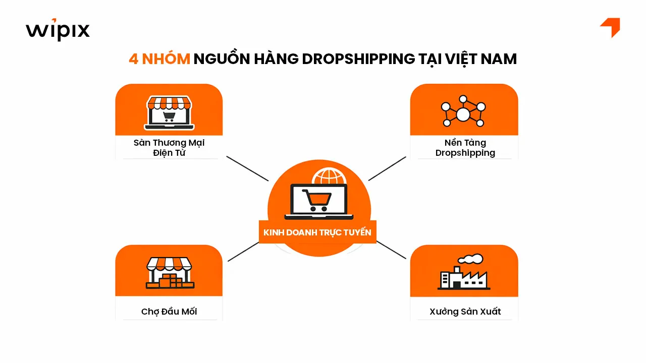 nguon-hang-dropshipping-tai-viet-nam-2