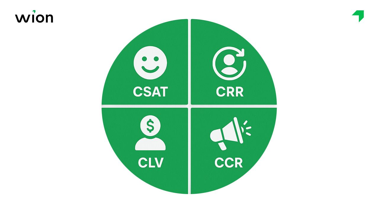 Chỉ số KPI đánh giá hiệu quả quy trình chăm sóc khách hàng