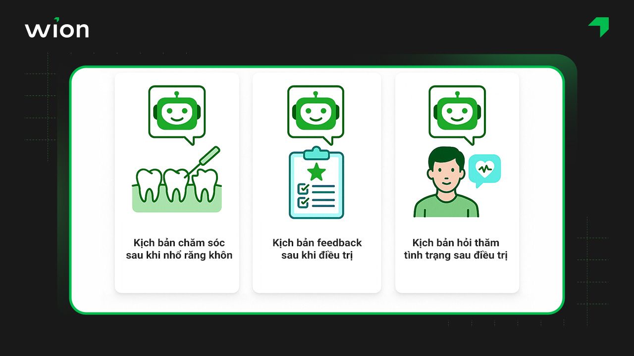 Mẫu kịch bản Chatbot chăm sóc sau khi điều trị răng