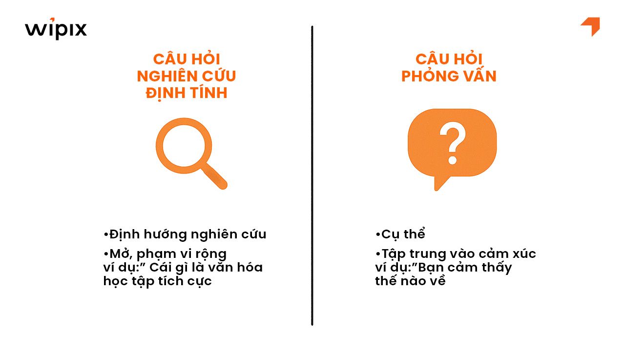 Phân biệt câu hỏi nghiên cứu định tính và câu hỏi phỏng vấn