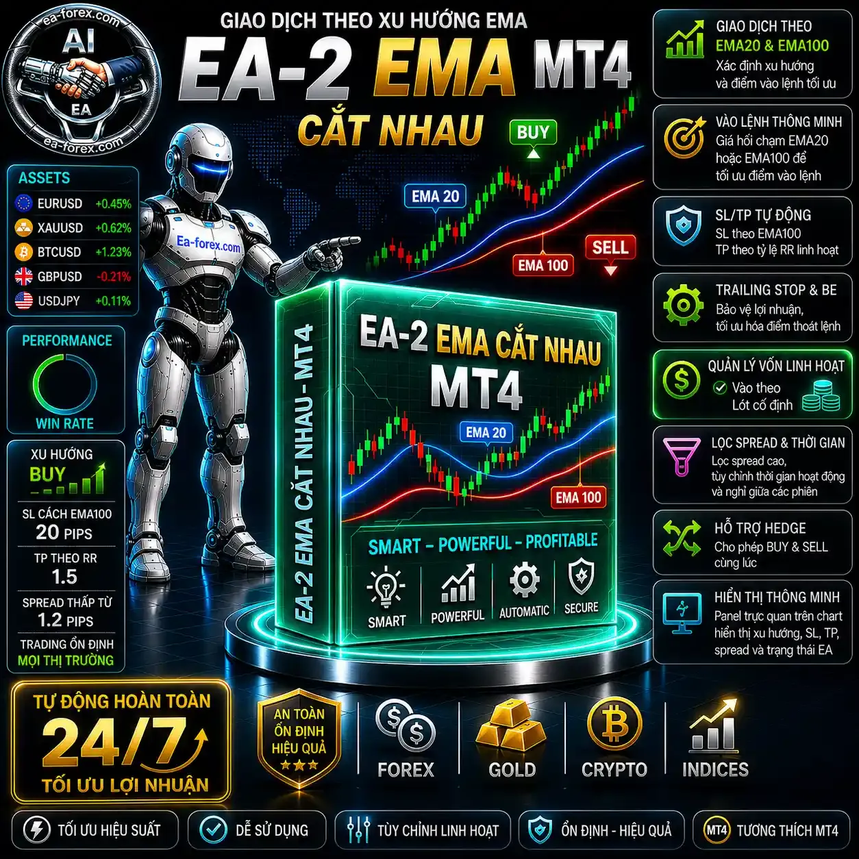 ea-2-ema-cat-nhau-mt4.webp