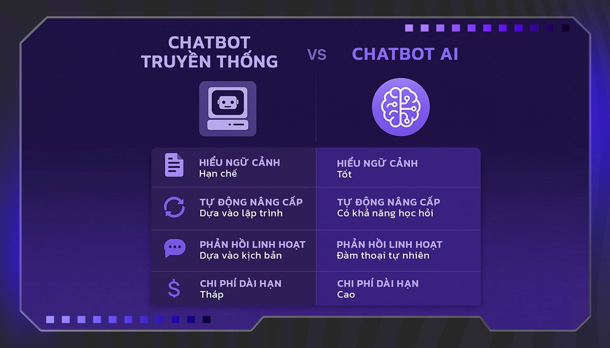 AI Chatbot Shopee khác gì với Chatbot thường?