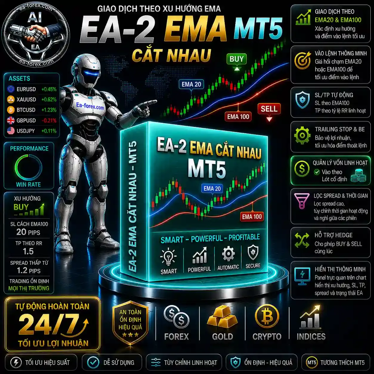 EA-2_EMA Cat nhau-MT5