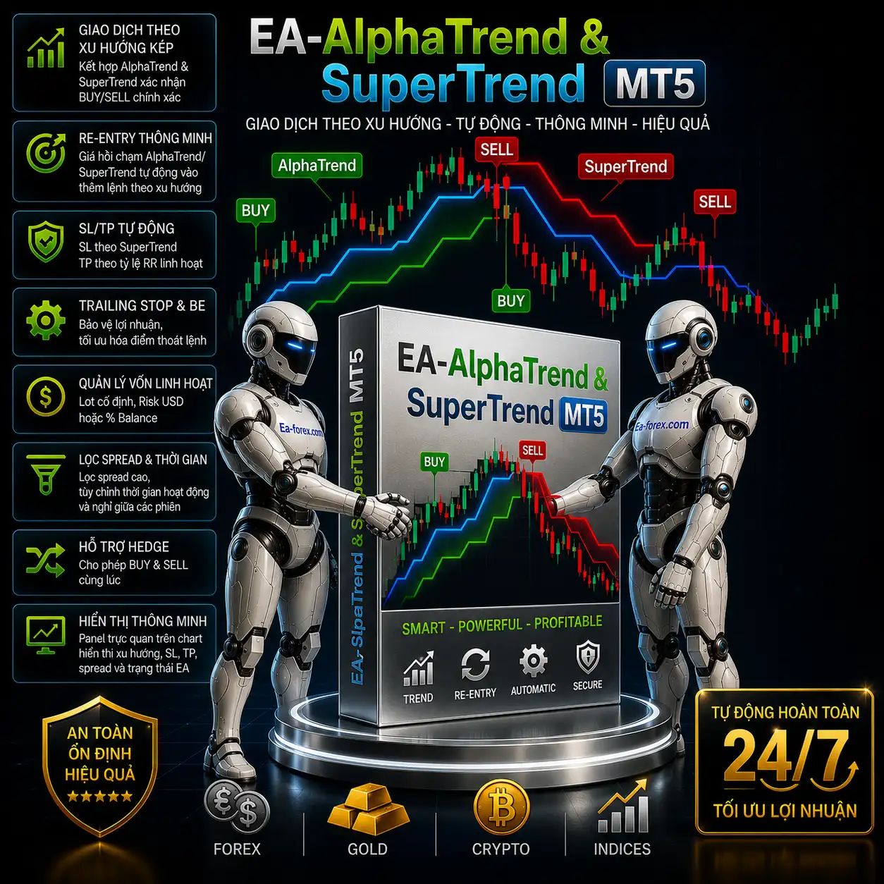 EA-AlphaTrend & SuperTrend-MT5