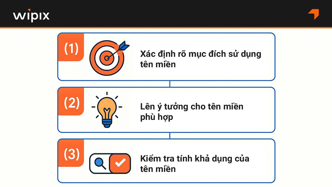 Những điều cần chuẩn bị trước khi mua tên miền