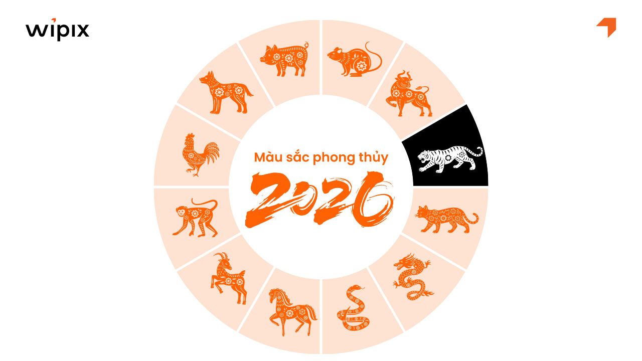 Sau H2_ Tổng quan phong thủy tuổi Dần năm 2026