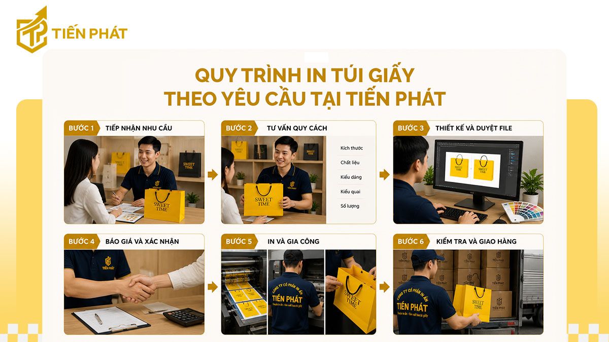 quy-trinh-in-tui-giay-theo-yeu-cau-tai-tien-phat