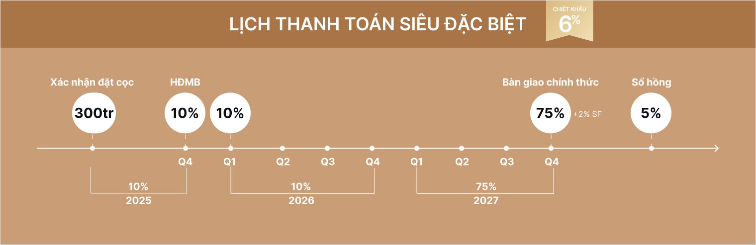 Lịch thanh toán