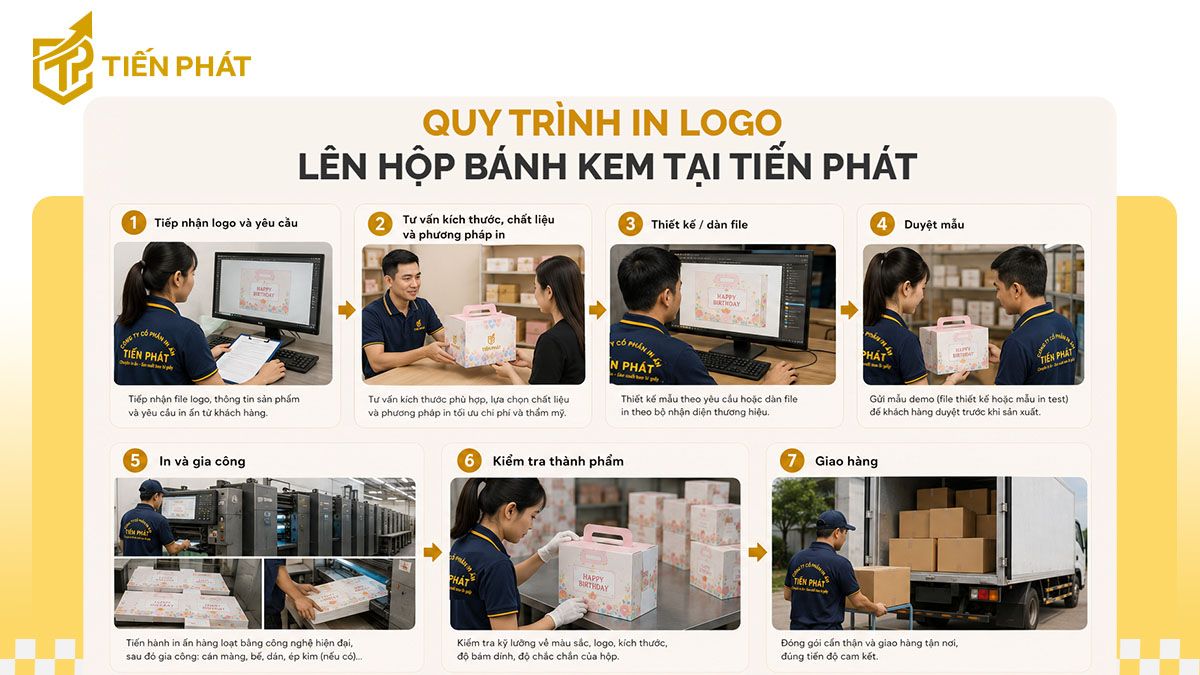 quy-trinh-in-logo-len-hop-banh-kem-tai-tien-phat