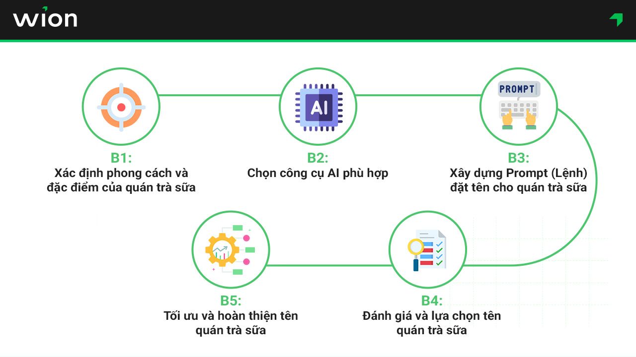 Hướng dẫn các đặt tên cho quán trà sữa nhanh chóng, mang nét riêng bằng AI