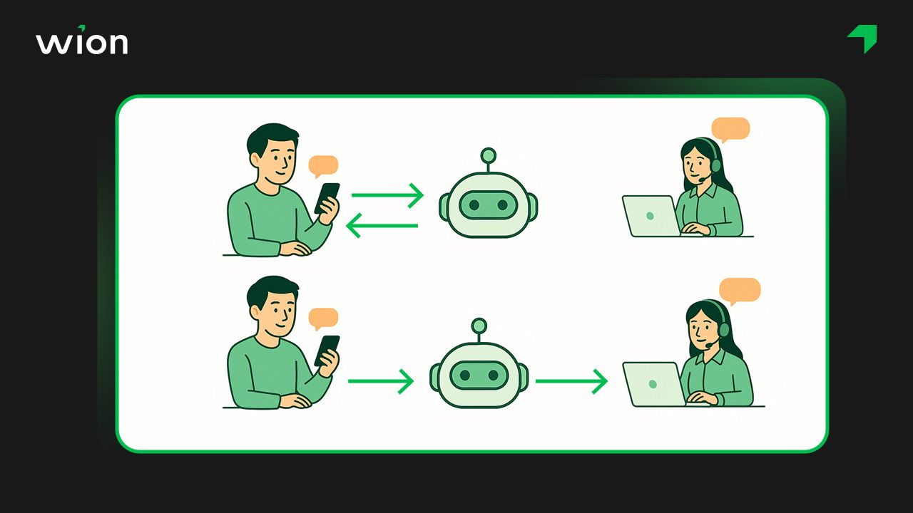 Chatbot Hybrid hoạt động như thế nào