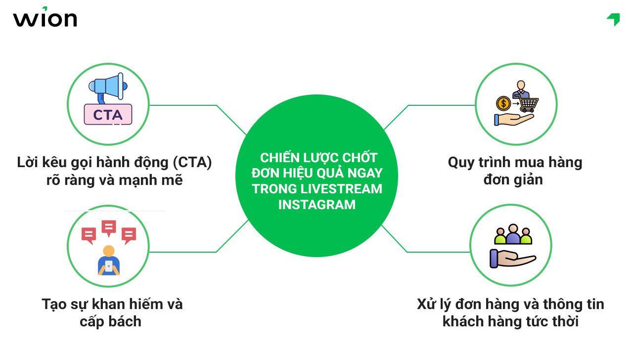 Chiến lược chốt đơn hiệu quả ngay trong livestream Instagram