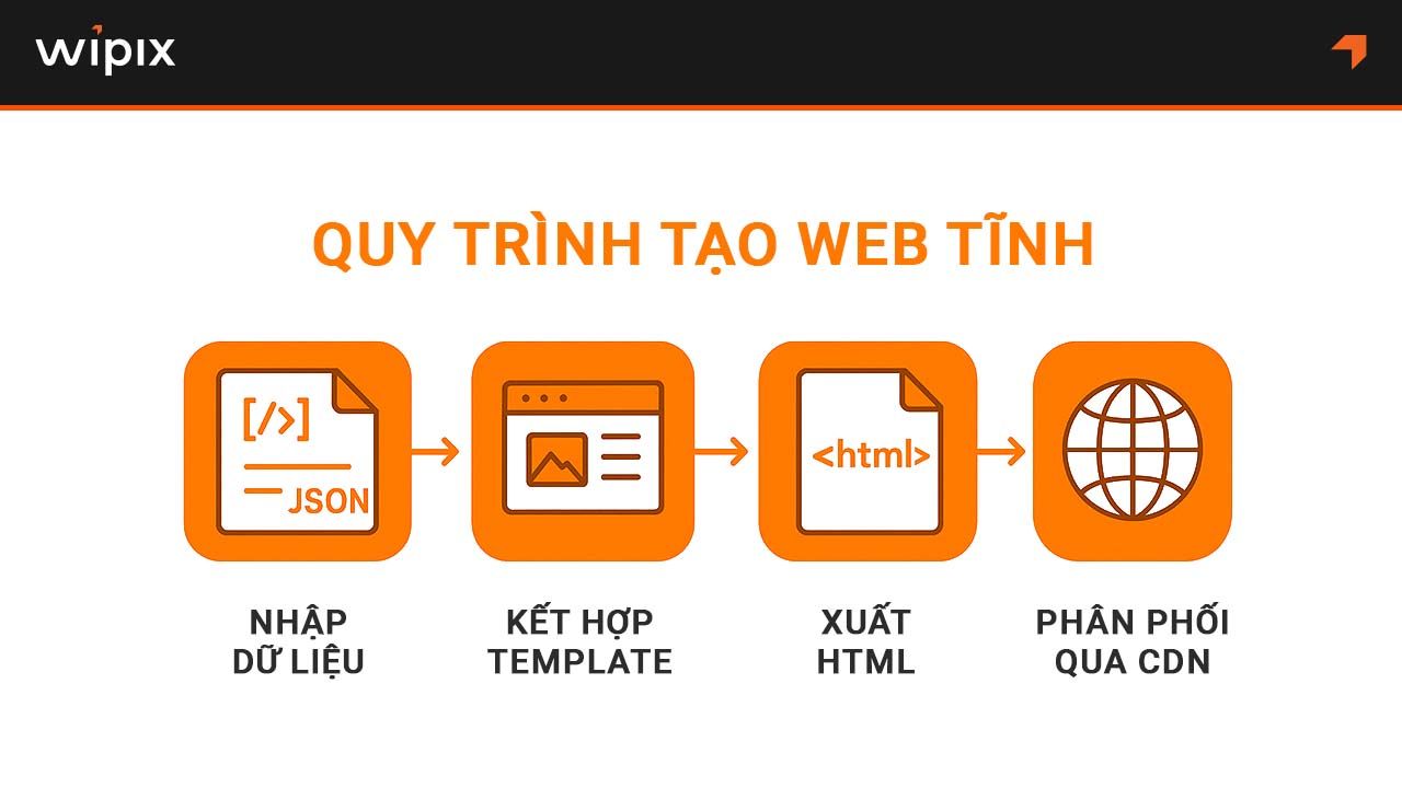 Quy trình tạo website tĩnh