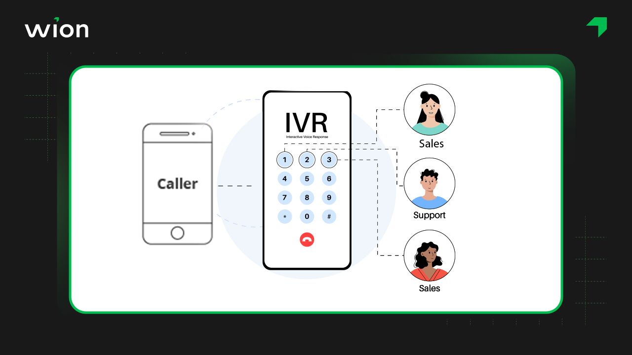 IVR là gì