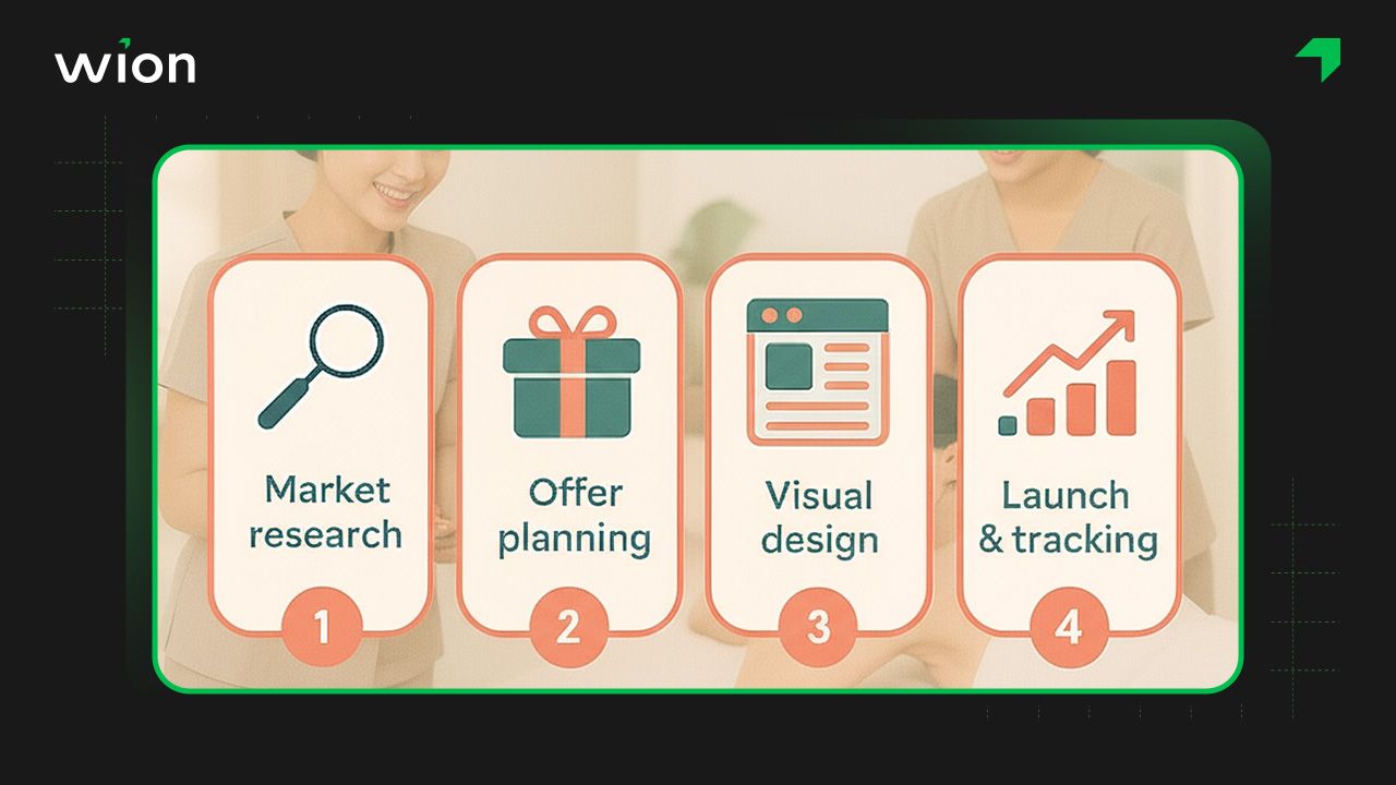 Các bước tạo chương trình khuyến mãi spa hay