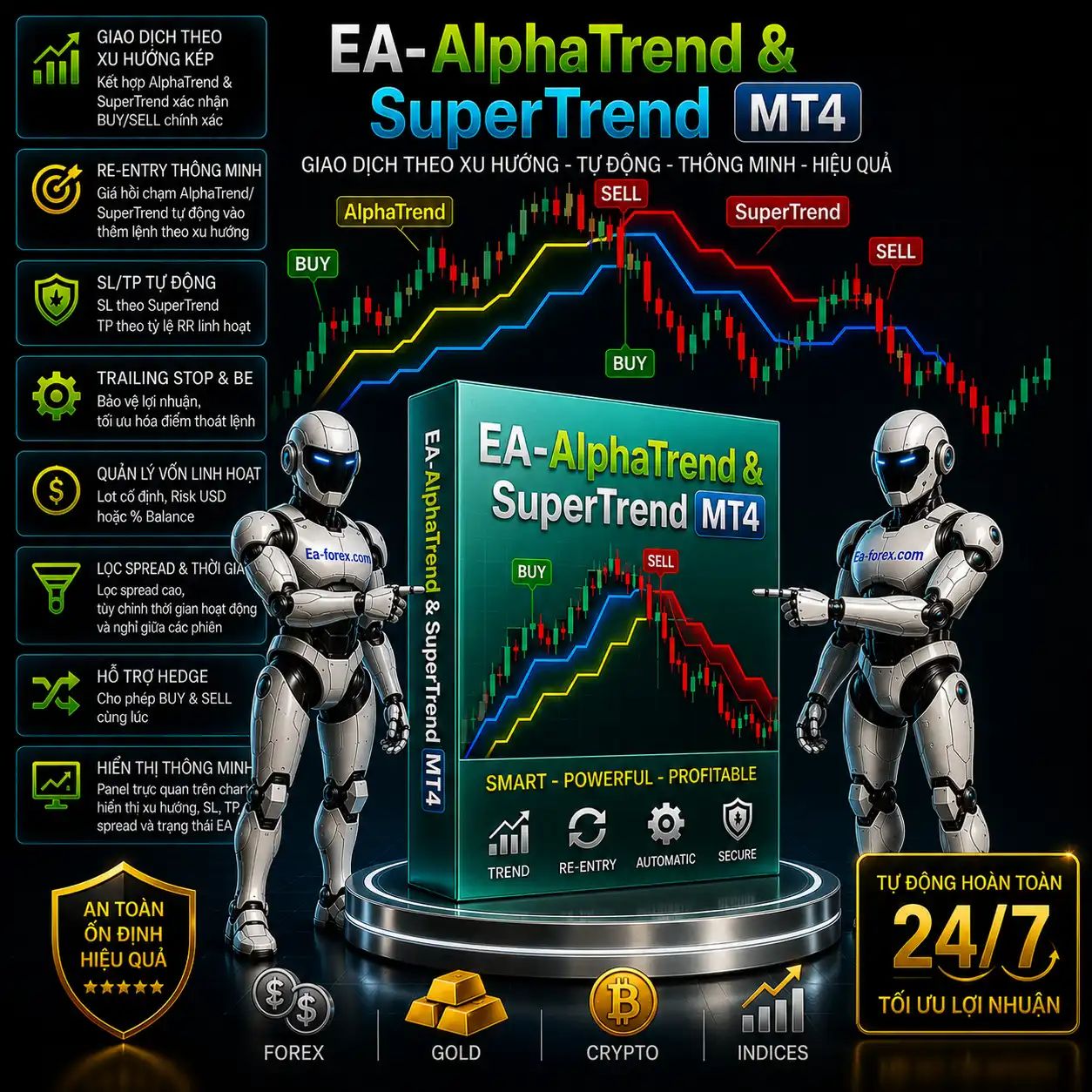 EA-AlphaTrend & SuperTrend-MT4