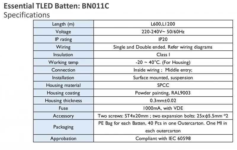 Máng đèn led tuýp BN011C 2xTLED 1m2 2R GM Philips
