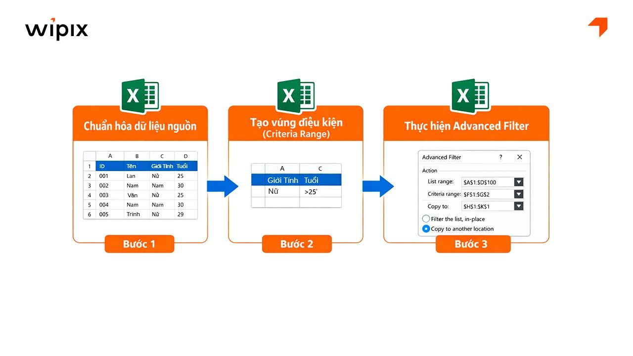 advanced-filter-trong-excel-2