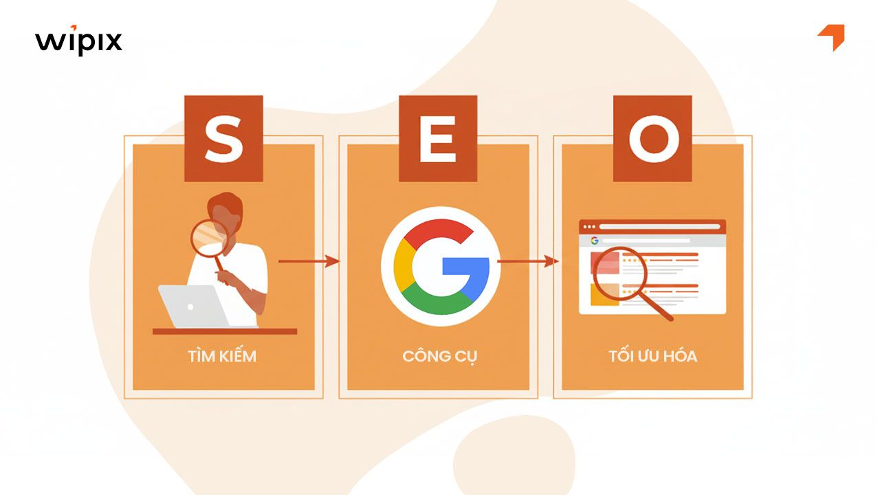 Tại sao tối ưu website chuẩn SEO lại quan trọng?