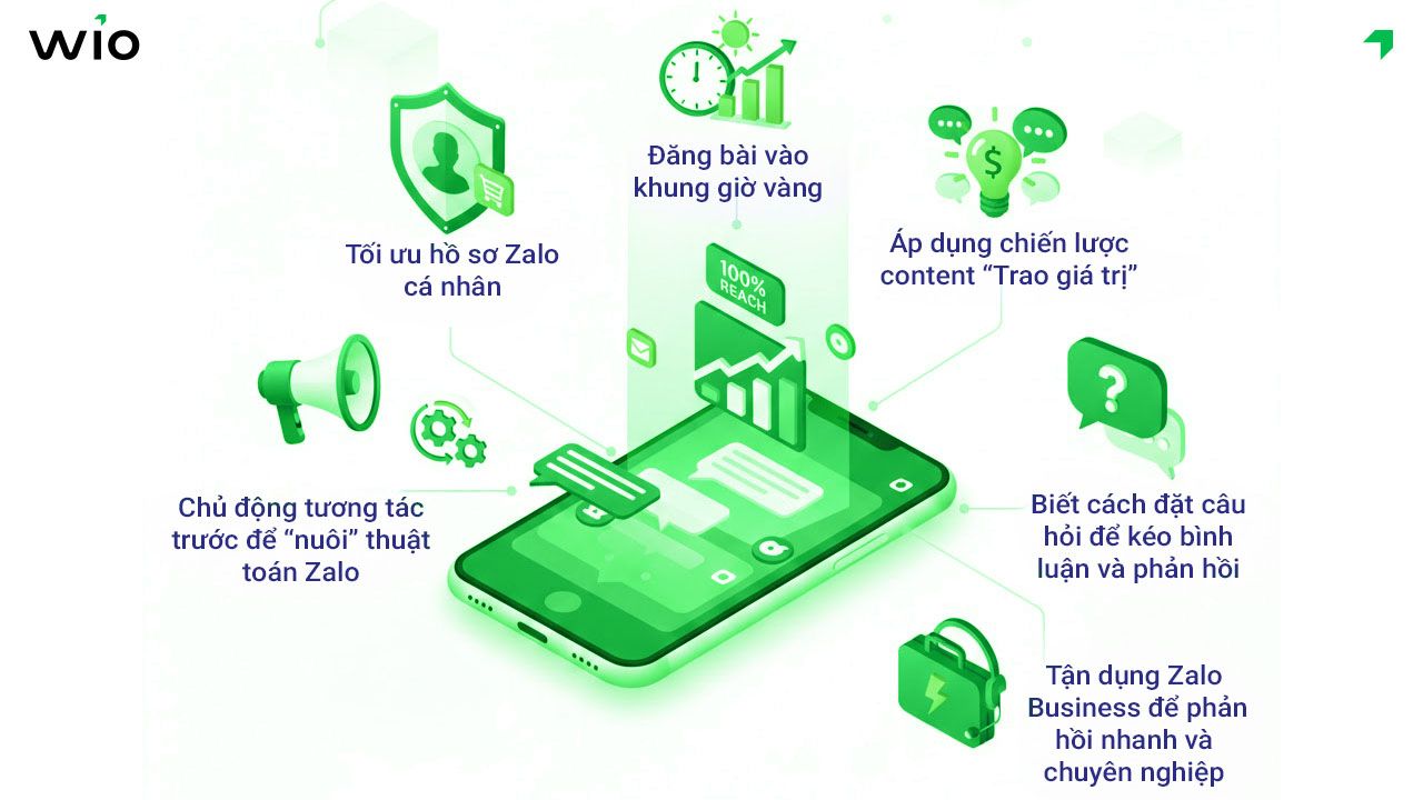 cach-tang-tuong-tac-tren-zalo-ca-nhan