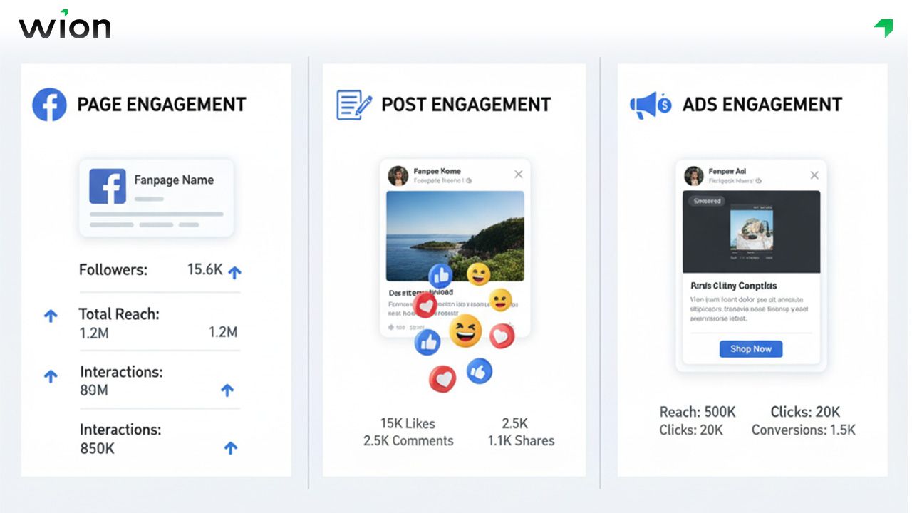 Phân loại các chỉ số Engagement trên Facebook