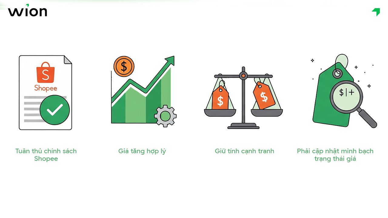 Điều kiện tăng giá bán Shopee