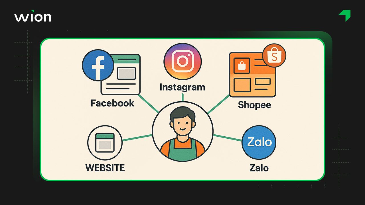 Kinh doanh mỹ phẩm Hàn Quốc online đa kênh