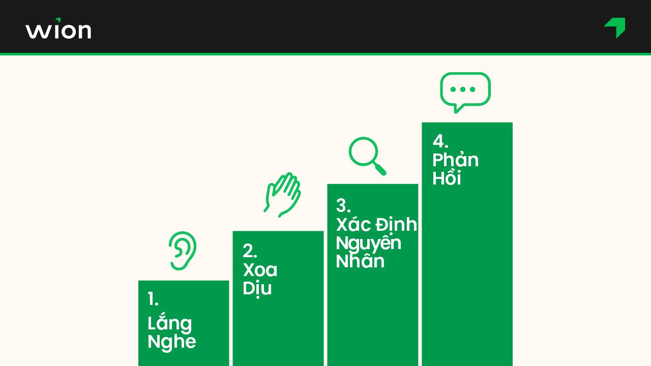 Quy trình cách chốt sale khi khách hàng chê đắt