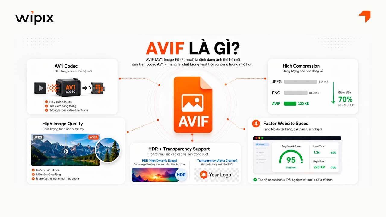 avif-la-gi-2