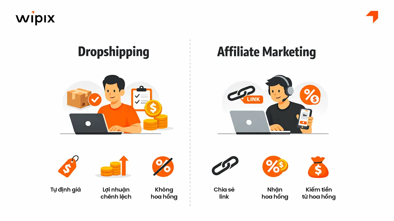 co-nen-lam-dropshipping-3