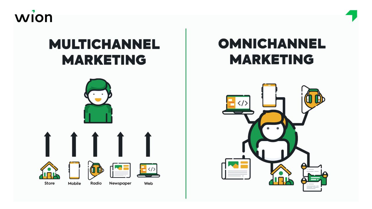 Chăm sóc khách hàng đa kênh là gì?