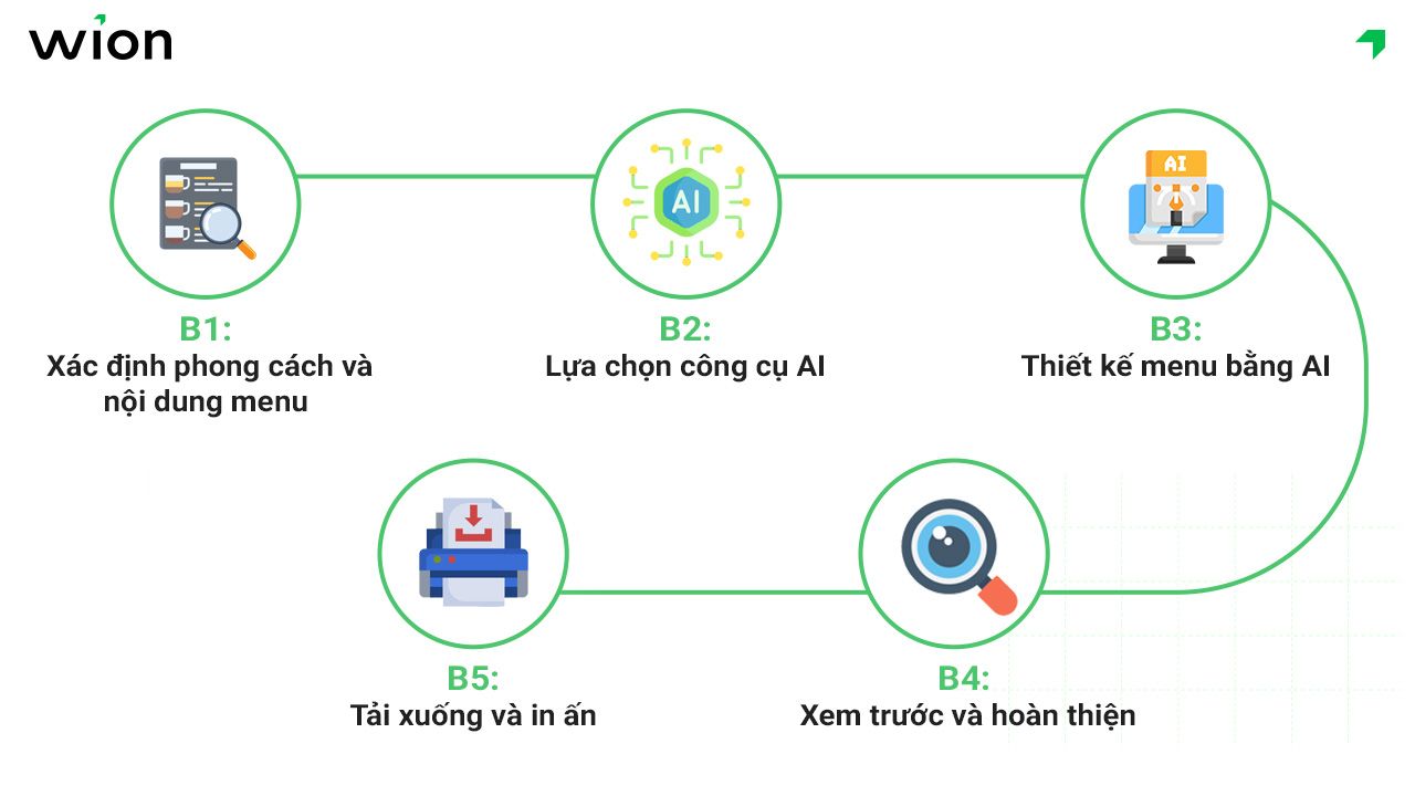 Thiết kế menu quán cafe bằng AI nhanh chóng, hiệu quả