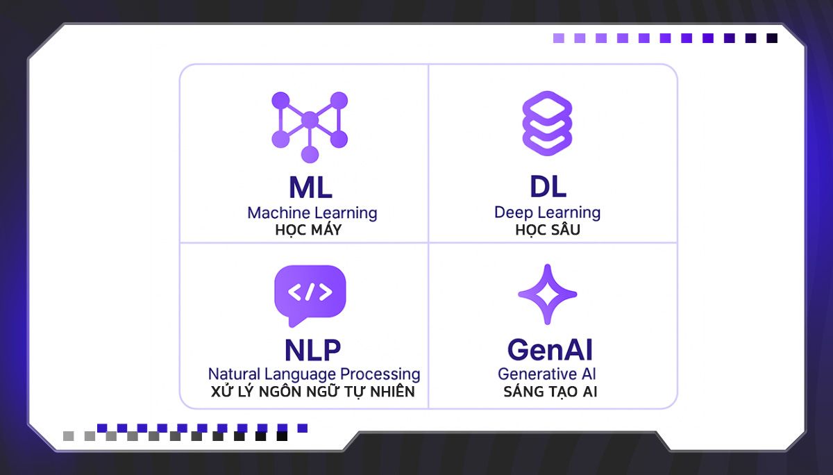 Các công nghệ AI cốt lõi trong HR và tình huống ứng dụng