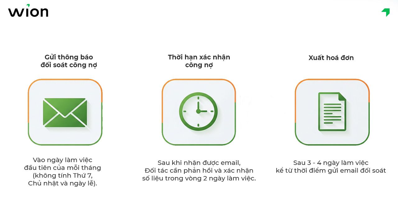 Quy định thời gian xuất hóa đơn ShopeeFood