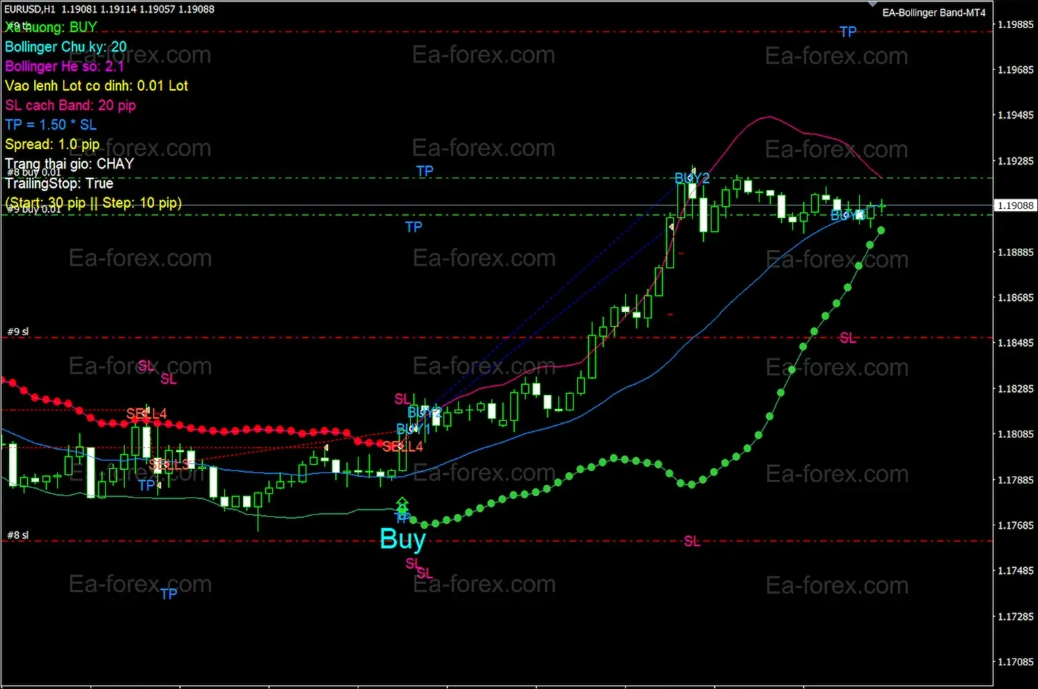 EA-Bollinger Band-MT4-demo