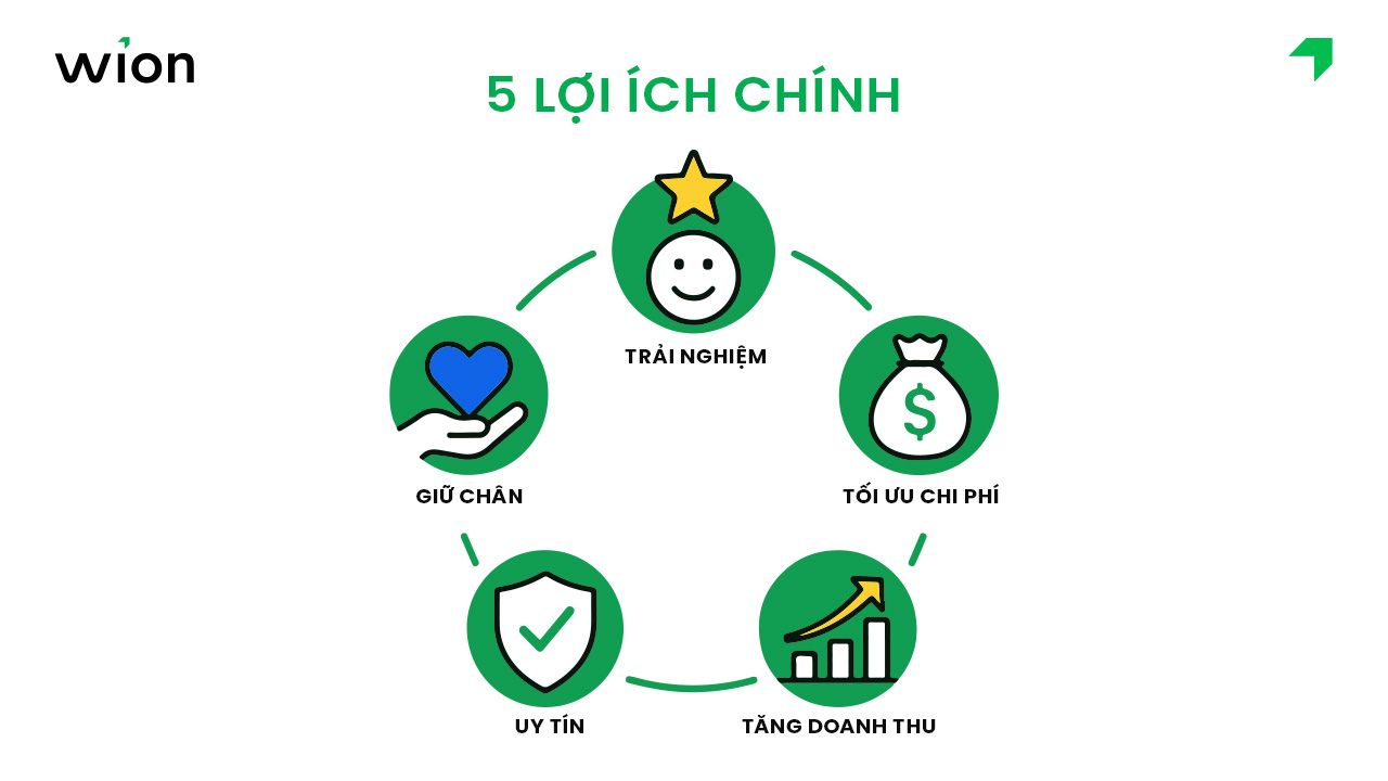 Lợi ích của chăm sóc khách hàng đa kênh