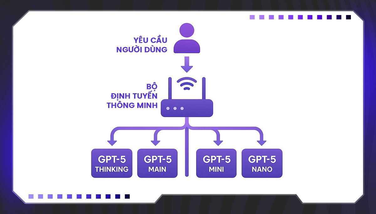 Khả năng tự động 